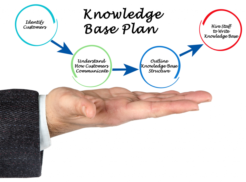 knowledge-base-plan